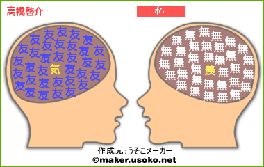 �����f�f�̌���