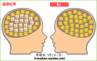 �����f�f�̌���